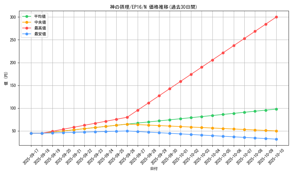 card_5620_series_12964_rarity_1_graph