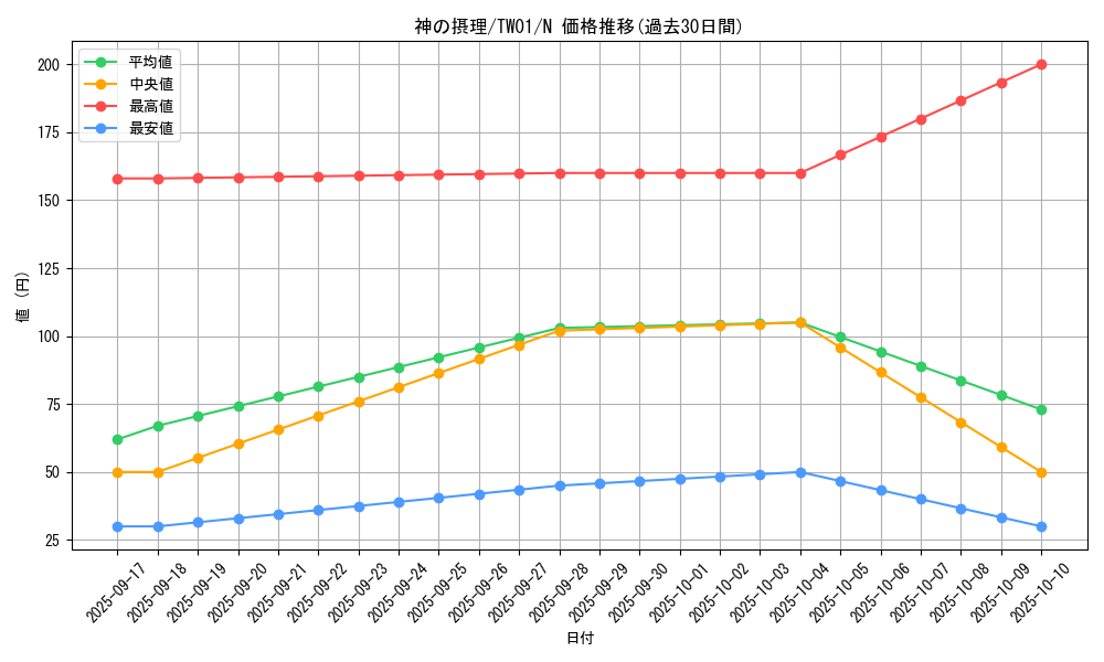 card_5620_series_1880_rarity_1_graph
