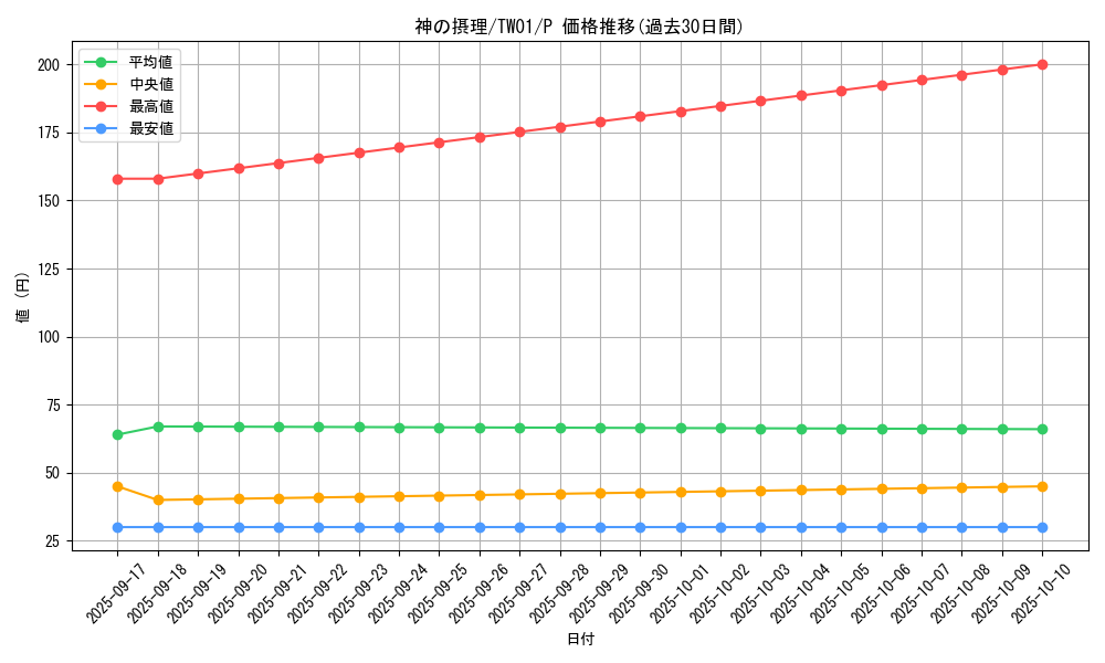 card_5620_series_1880_rarity_2_graph