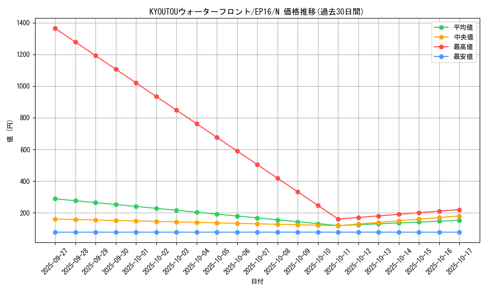 card_5621_series_12964_rarity_1_graph