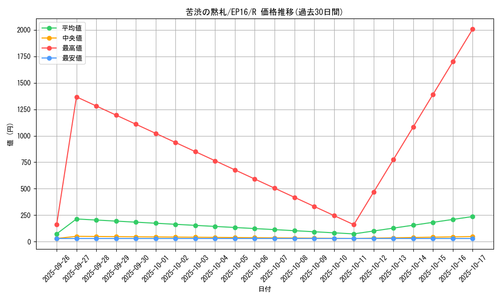 card_5623_series_12964_rarity_62_graph