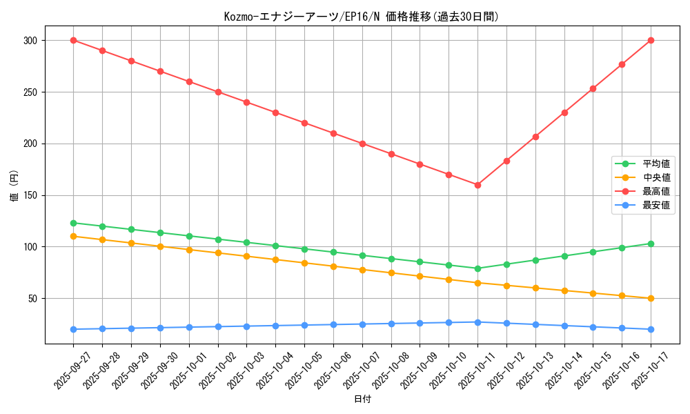 card_5624_series_12964_rarity_1_graph