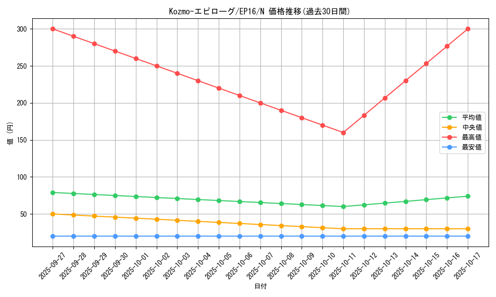card_5625_series_12964_rarity_1_graph