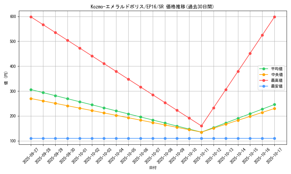 card_5626_series_12964_rarity_3_graph