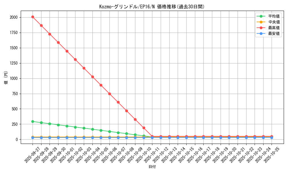 card_5627_series_12964_rarity_1_graph