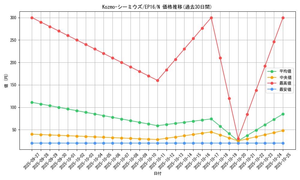 card_5628_series_12964_rarity_1_graph