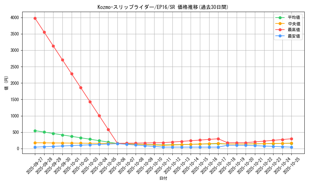 card_5629_series_12964_rarity_3_graph