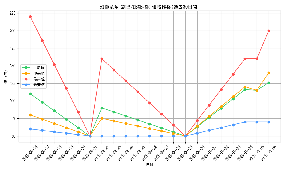 card_562_series_1050_rarity_3_graph