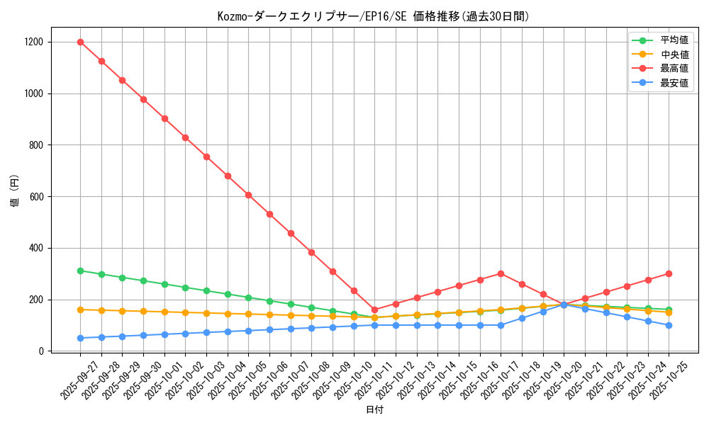 card_5630_series_12964_rarity_5_graph