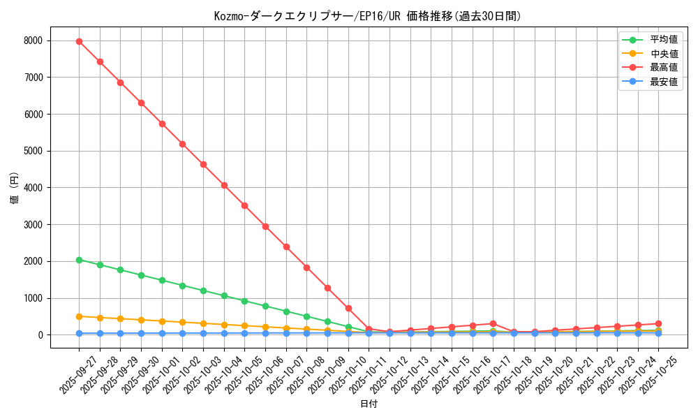 card_5630_series_12964_rarity_7_graph