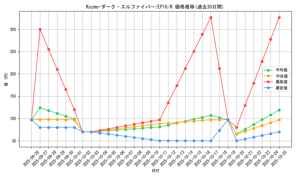 card_5631_series_12964_rarity_62_graph