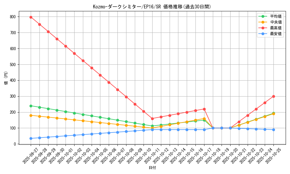 card_5632_series_12964_rarity_3_graph