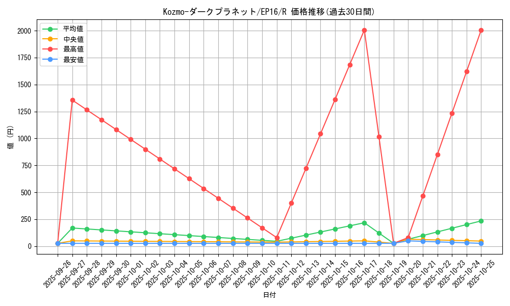 card_5633_series_12964_rarity_62_graph