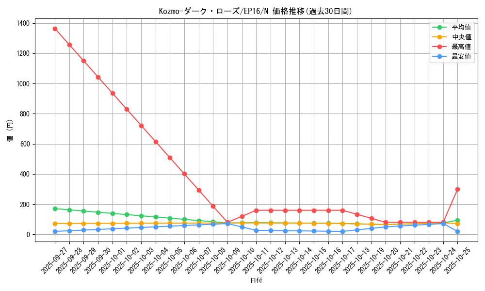 card_5634_series_12964_rarity_1_graph
