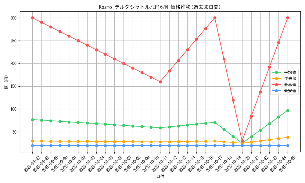 card_5635_series_12964_rarity_1_graph