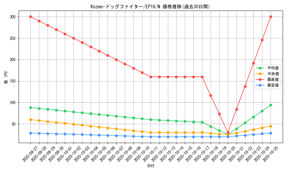 card_5636_series_12964_rarity_1_graph