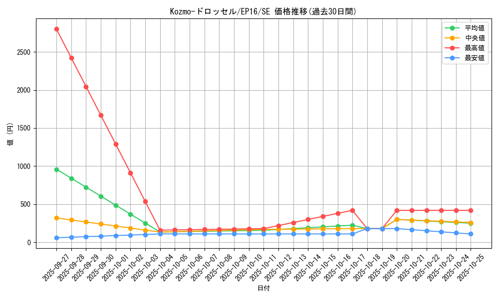 card_5637_series_12964_rarity_5_graph