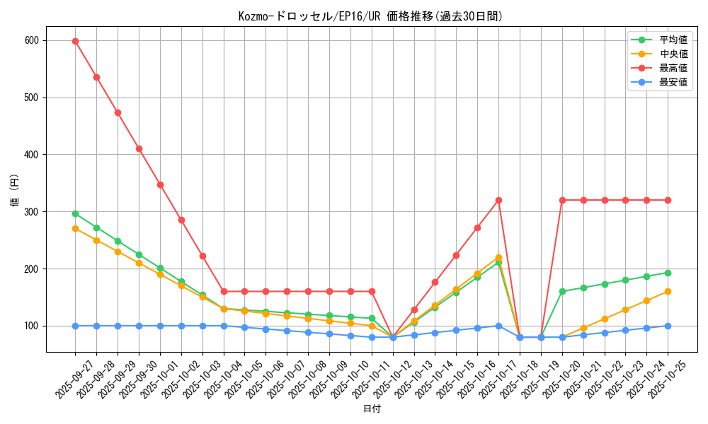 card_5637_series_12964_rarity_7_graph