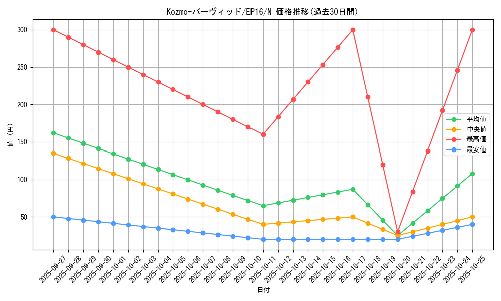 card_5638_series_12964_rarity_1_graph
