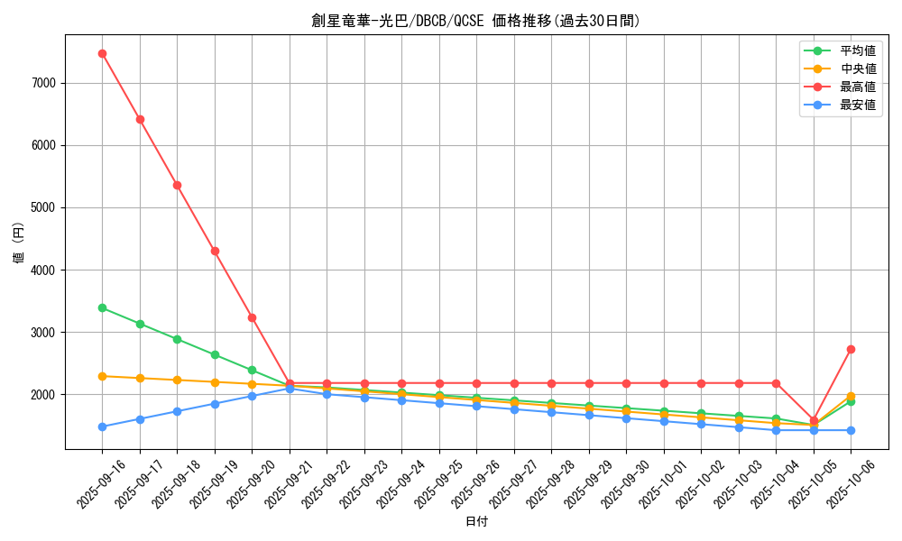 card_563_series_1050_rarity_408_graph