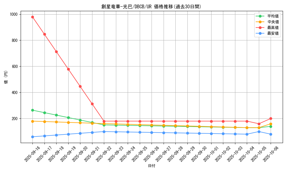 card_563_series_1050_rarity_7_graph
