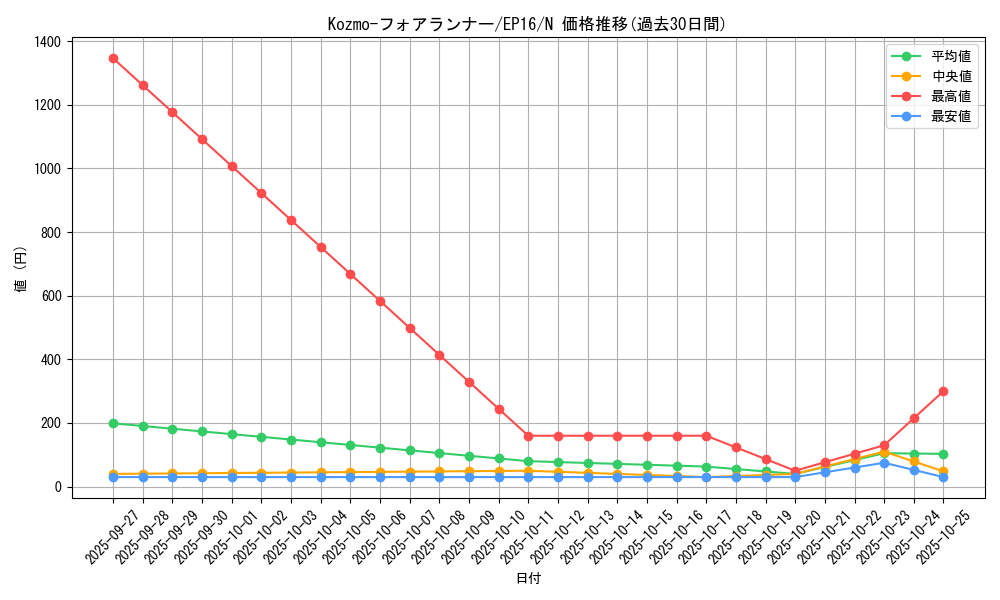 card_5640_series_12964_rarity_1_graph