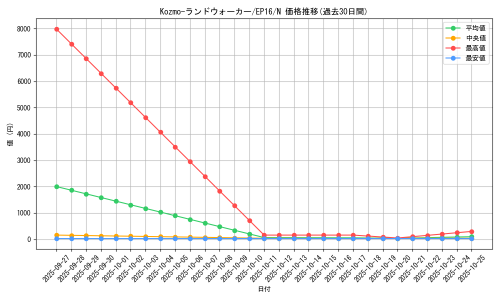 card_5642_series_12964_rarity_1_graph