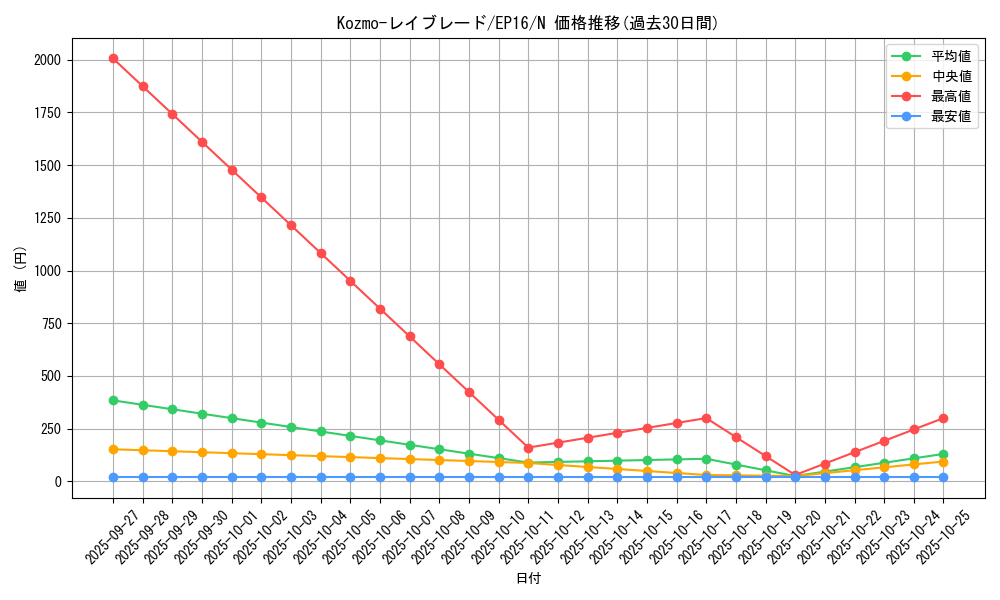 card_5643_series_12964_rarity_1_graph