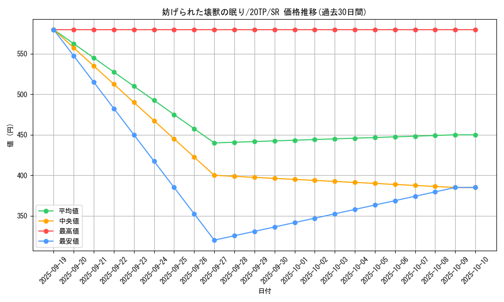 card_5644_series_10927_rarity_3_graph