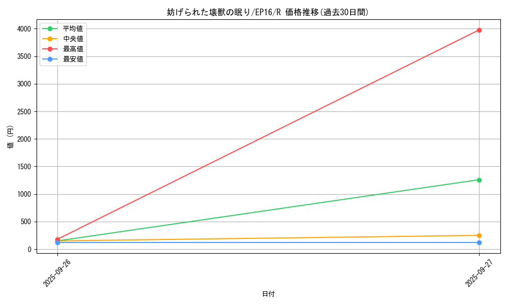 card_5644_series_12964_rarity_62_graph