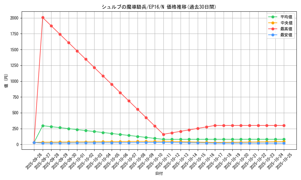card_5645_series_12964_rarity_1_graph
