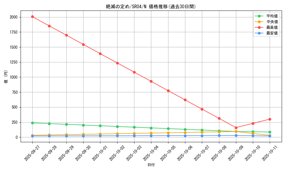 card_5646_series_12227_rarity_1_graph