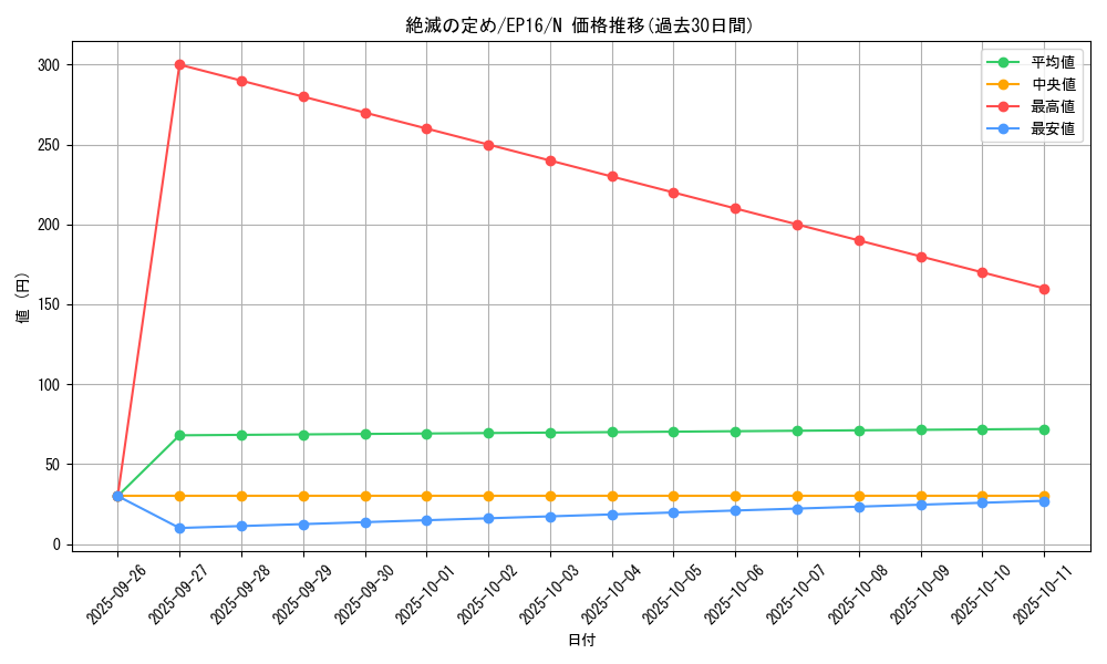 card_5646_series_12964_rarity_1_graph