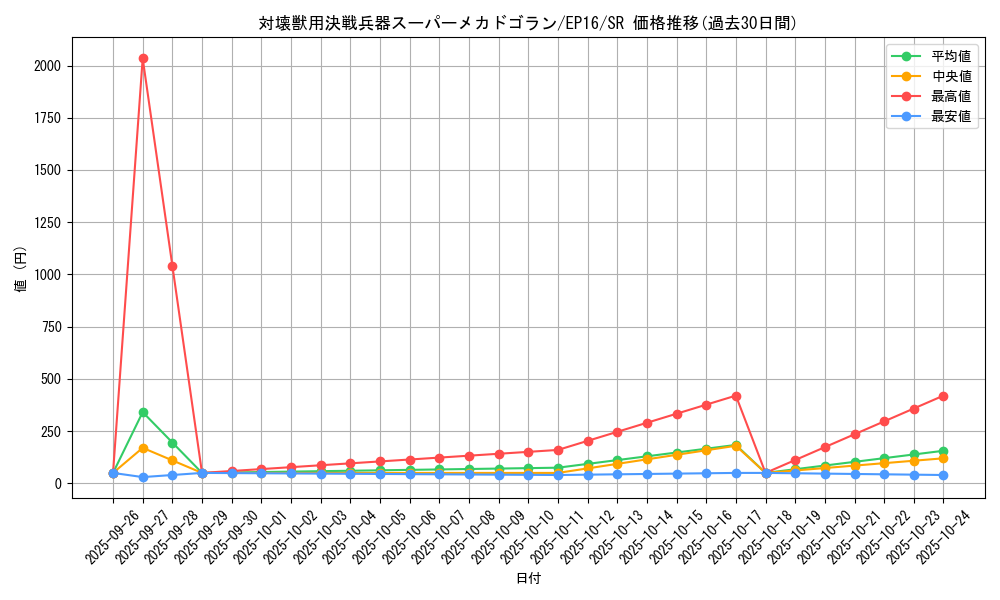 card_5647_series_12964_rarity_3_graph