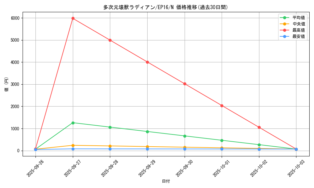 card_5648_series_12964_rarity_1_graph