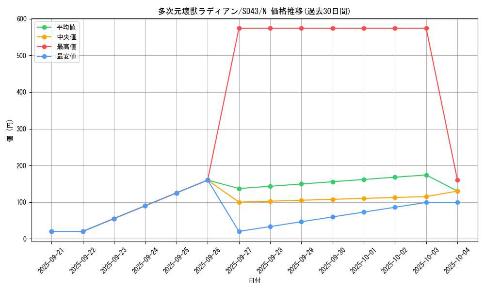 card_5648_series_4714_rarity_1_graph