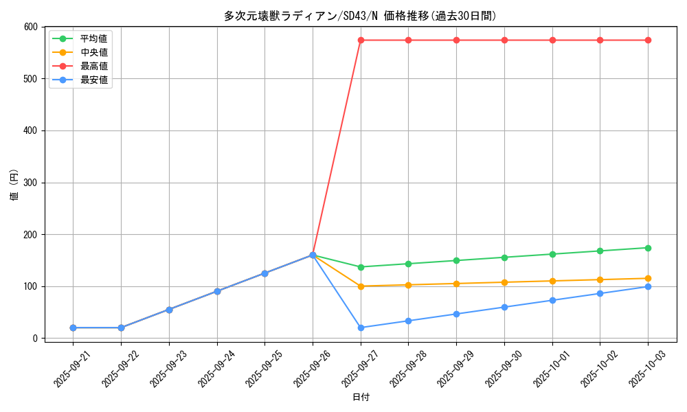 card_5648_series_4714_rarity_1_graph