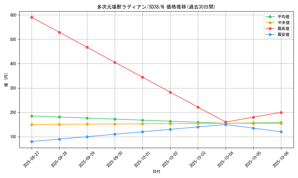 card_5648_series_7432_rarity_1_graph