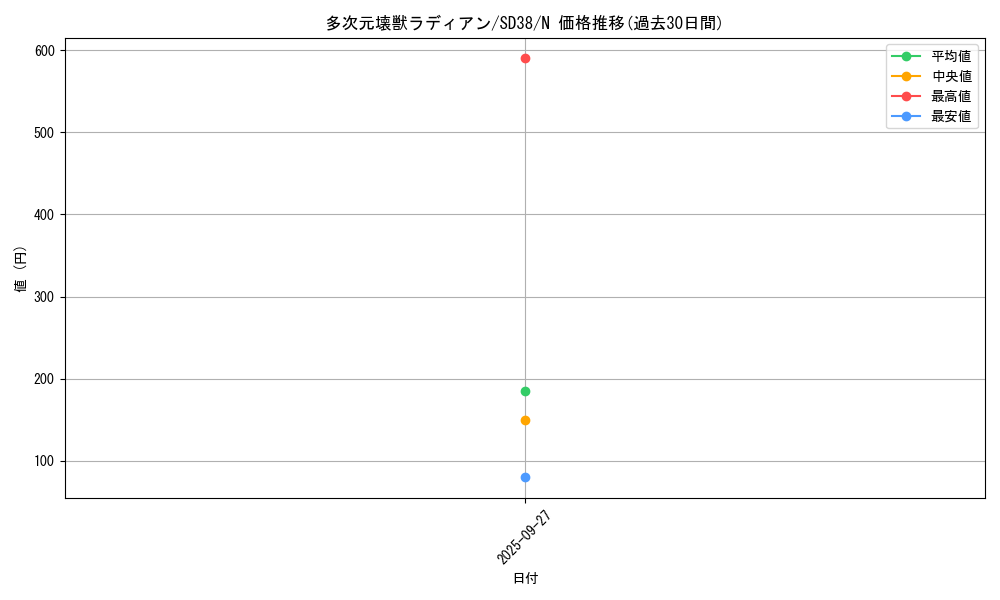 card_5648_series_7432_rarity_1_graph