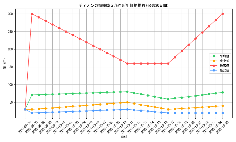 card_5649_series_12964_rarity_1_graph