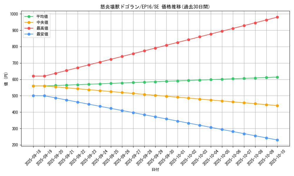 card_5650_series_12964_rarity_5_graph