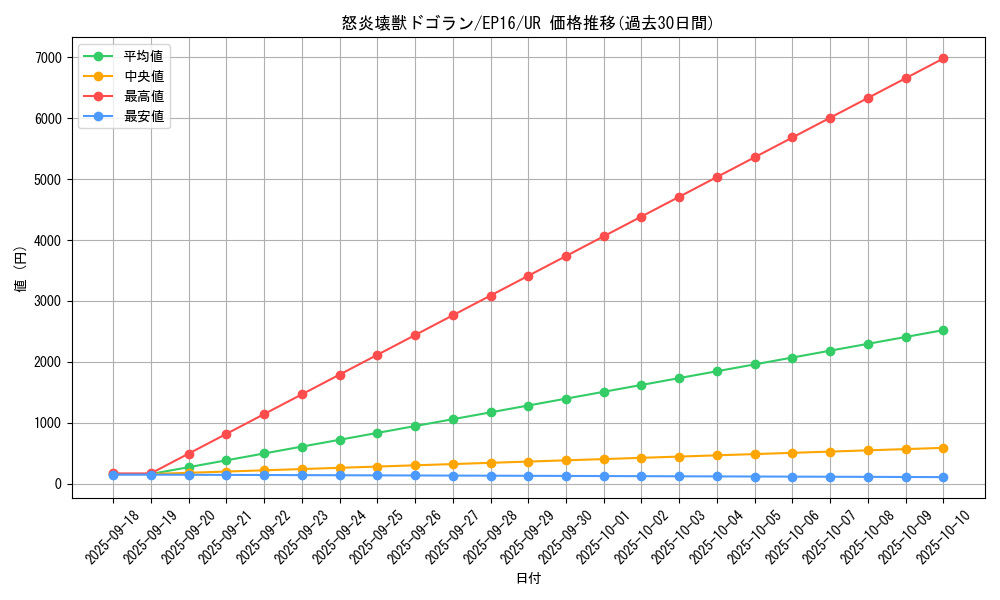 card_5650_series_12964_rarity_7_graph
