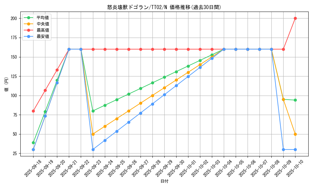 card_5650_series_2048_rarity_1_graph