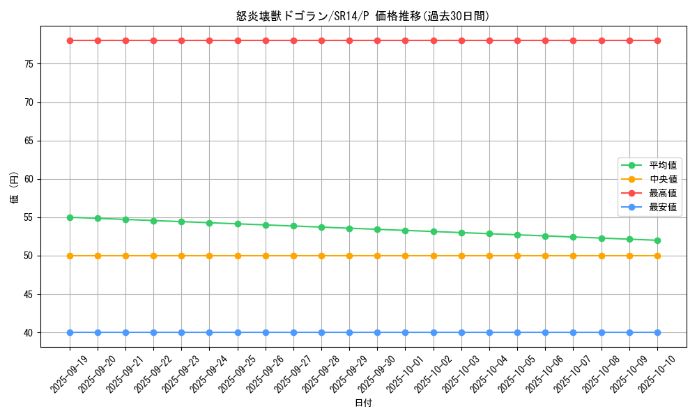 card_5650_series_2248_rarity_2_graph