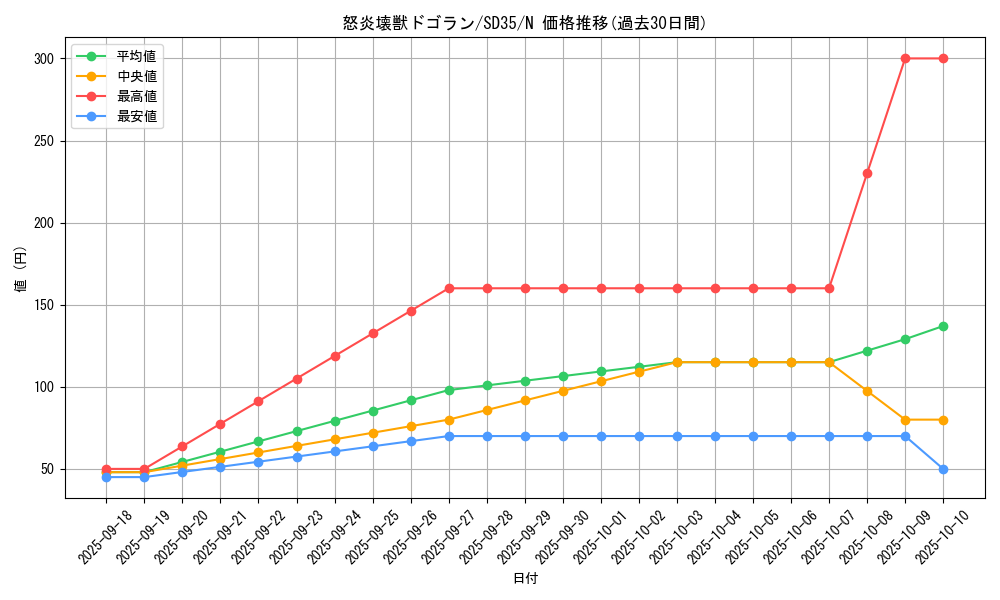 card_5650_series_9546_rarity_1_graph