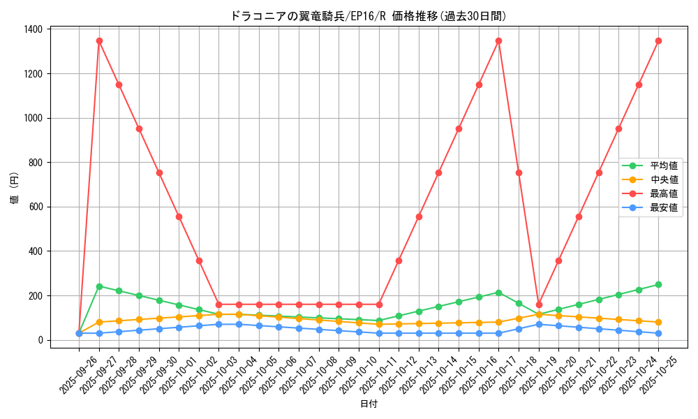card_5651_series_12964_rarity_62_graph