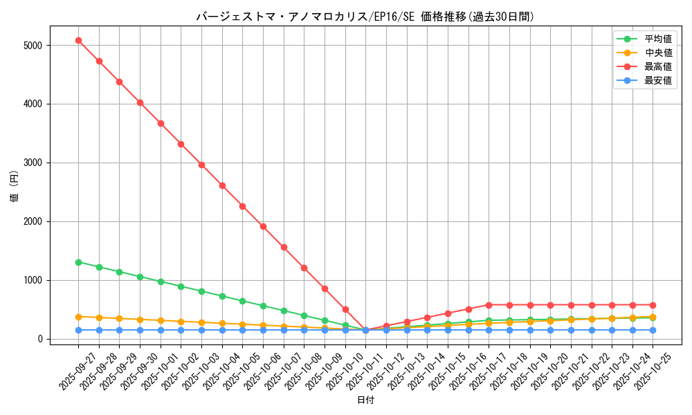 card_5653_series_12964_rarity_5_graph