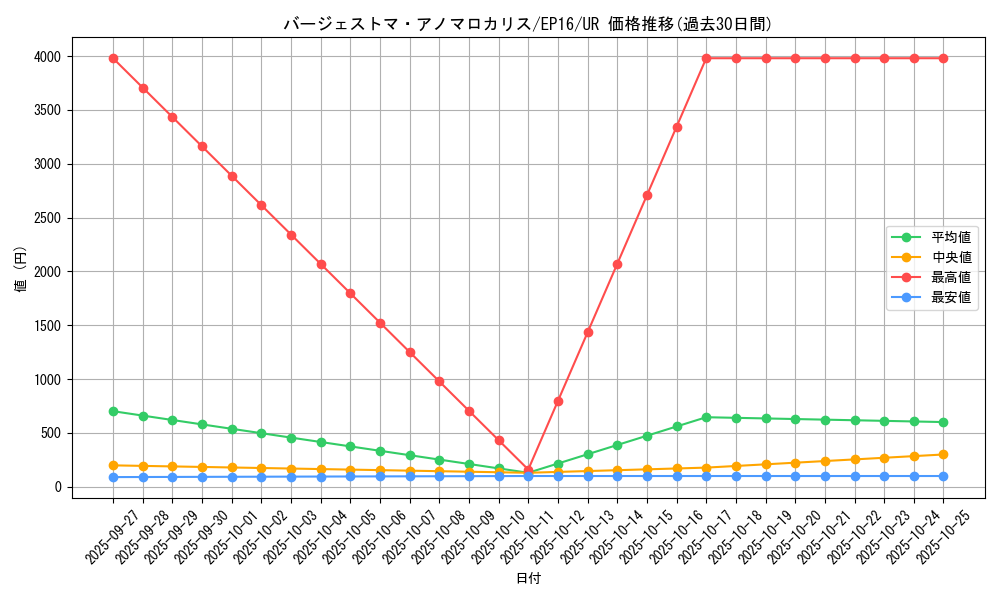 card_5653_series_12964_rarity_7_graph