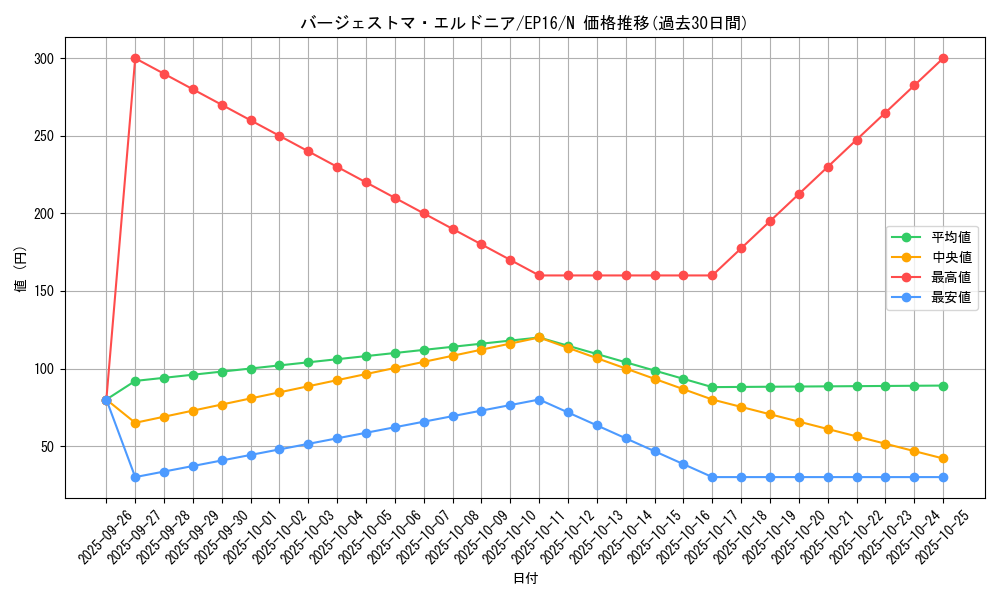 card_5654_series_12964_rarity_1_graph