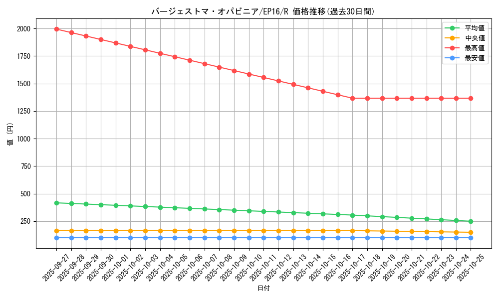 card_5655_series_12964_rarity_62_graph